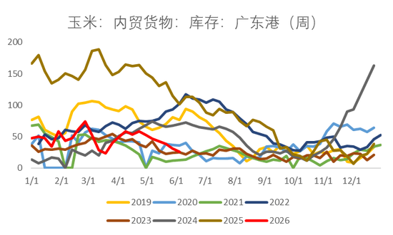 玉米：基差修复  第11张