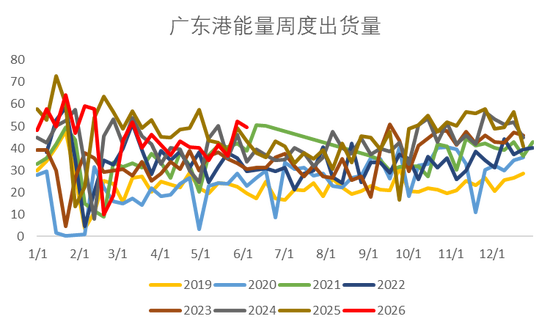 玉米：基差修复  第12张