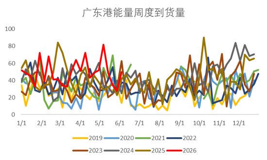 玉米：基差修复  第13张
