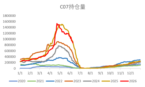 玉米：基差修复  第14张