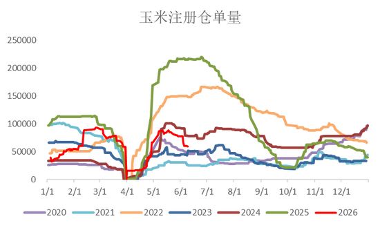 玉米：基差修复  第15张