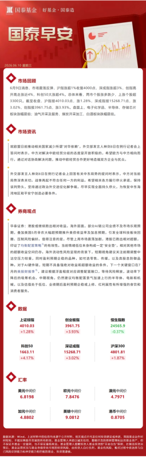 国泰早安20260610  第1张