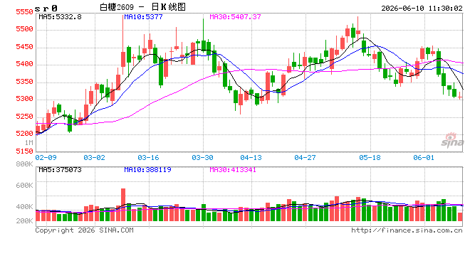 光大期货：软商品类日报6.10  第2张
