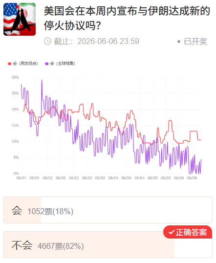 四场热门投票全部揭晓！市场最终给出了怎样的答案？  第2张