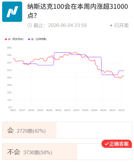 四场热门投票全部揭晓！市场最终给出了怎样的答案？  第3张