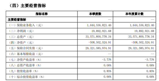 北大方正人寿党委书记悬空，平安化改革前路迷茫？  第3张