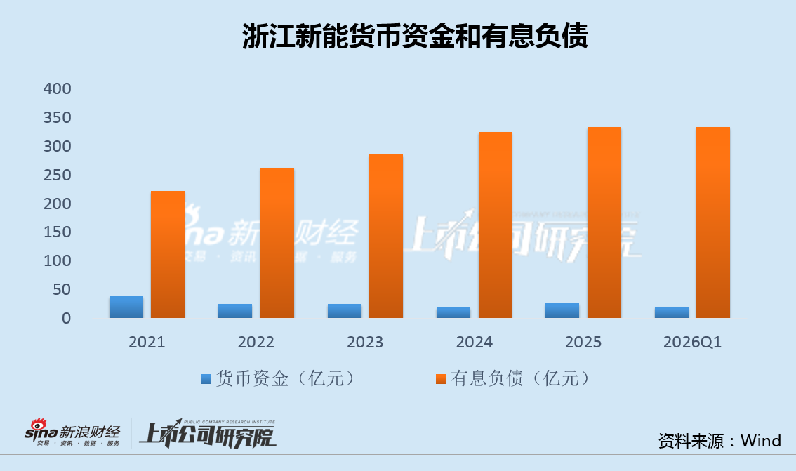 浙江新能负债330亿再买大股东0营收资产 净利连降三年回款持续恶化  第2张