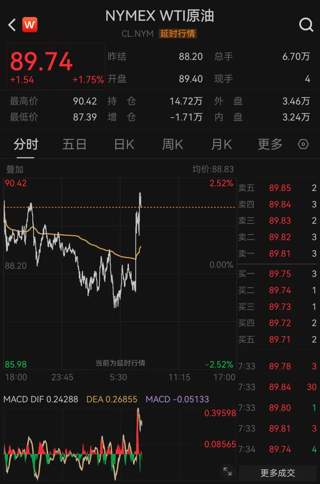特朗普将下令打击伊朗	，国际油价直线拉升  第1张