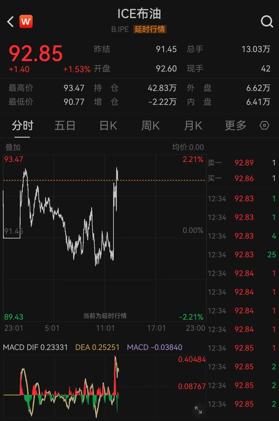 特朗普将下令打击伊朗，国际油价直线拉升  第2张
