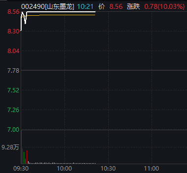 002490，直线涨停！002971	，3连板！  第2张