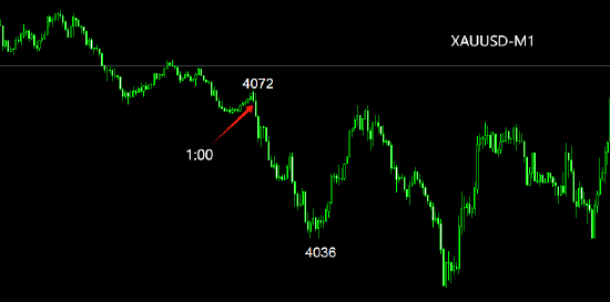ATFX:美伊谈判现裂痕 黄金逼近4000关口  第2张
