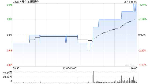 安东油田服务获Pro Development Holdings Corp.增持700万股 每股作价约0.91港元  第1张