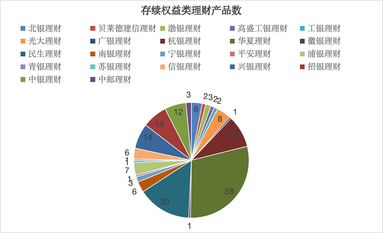 银行理财权益赛道“孤勇者	”：近三成产品来自华夏理财，业绩分化显著  第1张