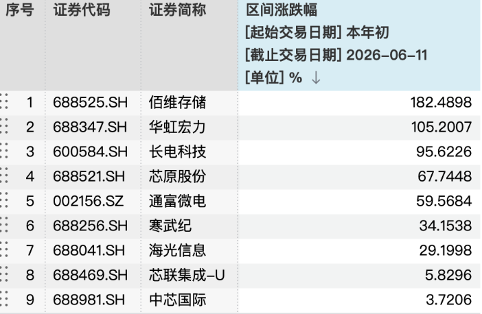 银行理财权益赛道“孤勇者”：近三成产品来自华夏理财，业绩分化显著  第4张
