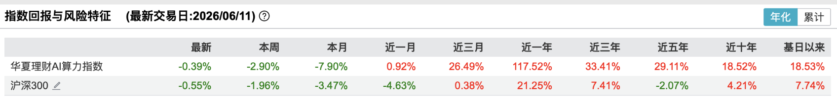 银行理财权益赛道“孤勇者	”：近三成产品来自华夏理财，业绩分化显著  第5张