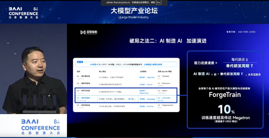 面壁智能李大海：率先实现“用AI训练AI	”框架，同等条件下比Megatron节省10%资源  第1张