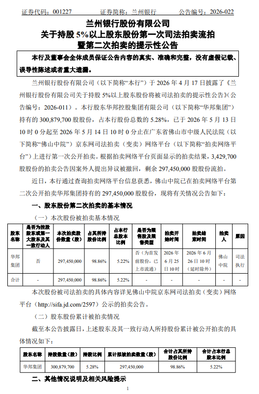 兰州银行：华邦集团所持近3亿股二次司法拍卖启动  第1张