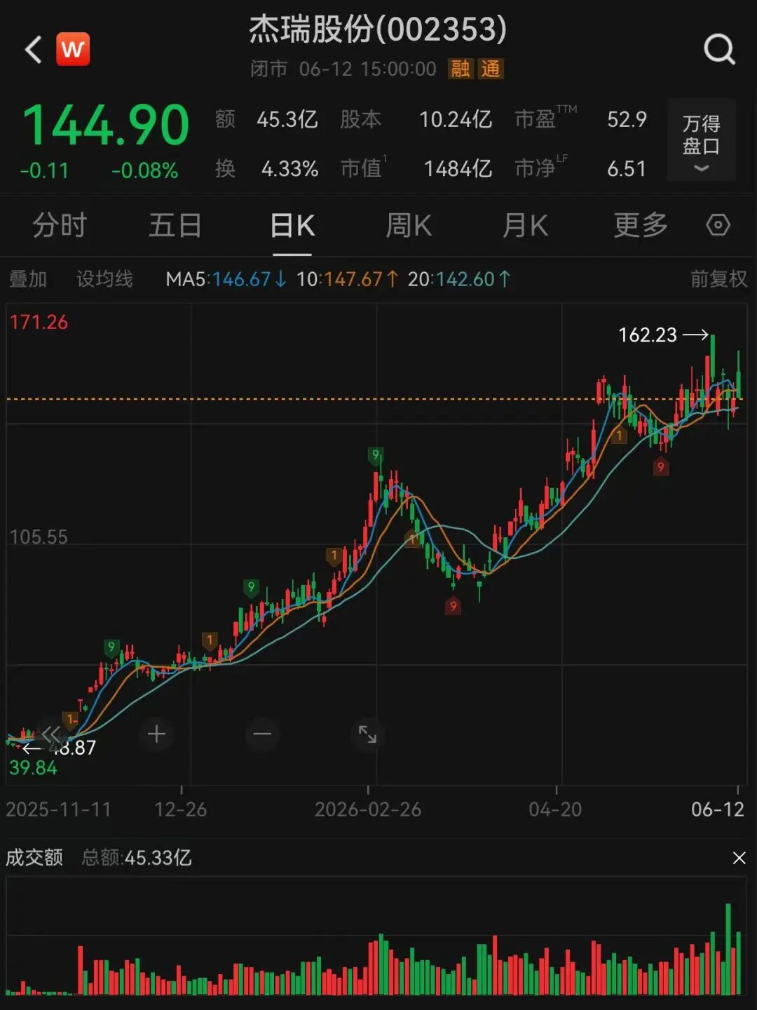 255家机构，“盯”上杰瑞股份  第2张