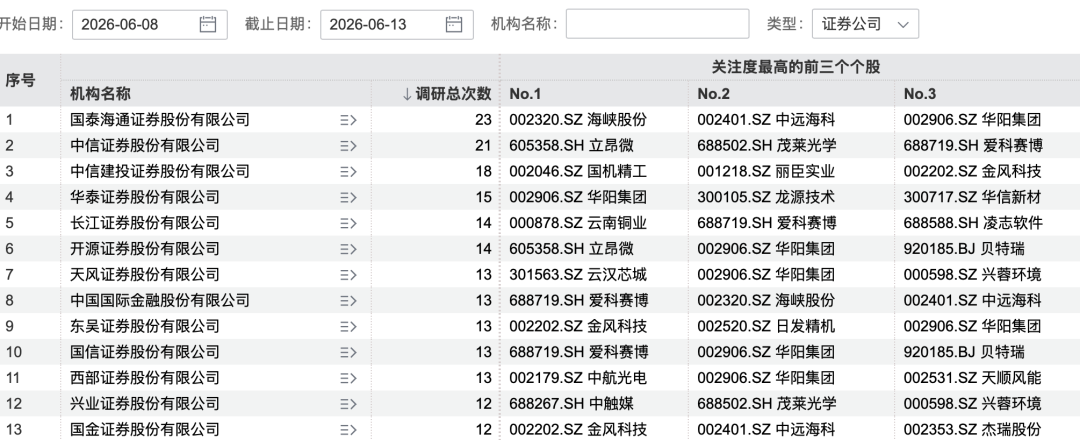 255家机构，“盯”上杰瑞股份  第4张